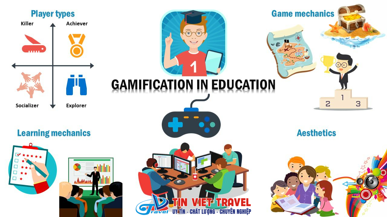 gamification giao duc 2